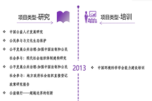 打开操逼毛片非评估类项目发展历程